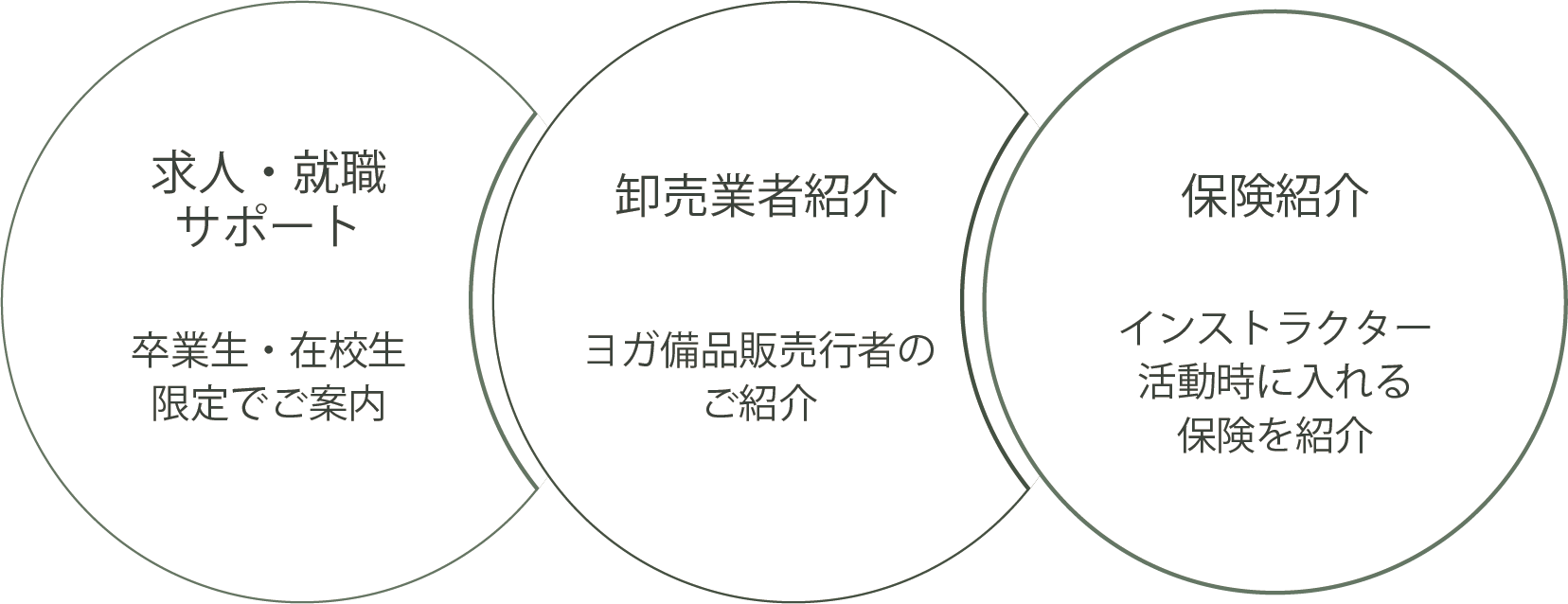 就職支援