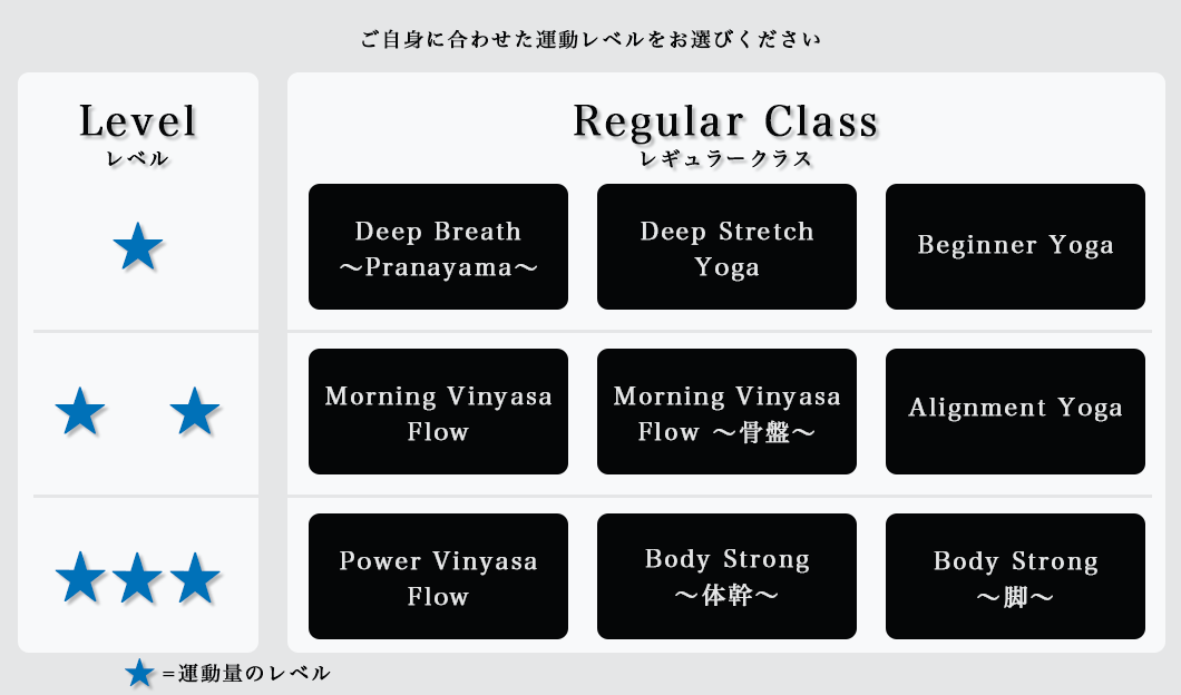 クラスレベル クラスレベル