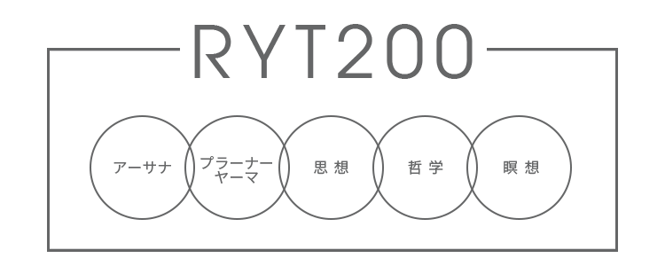 RYT200_circle_g